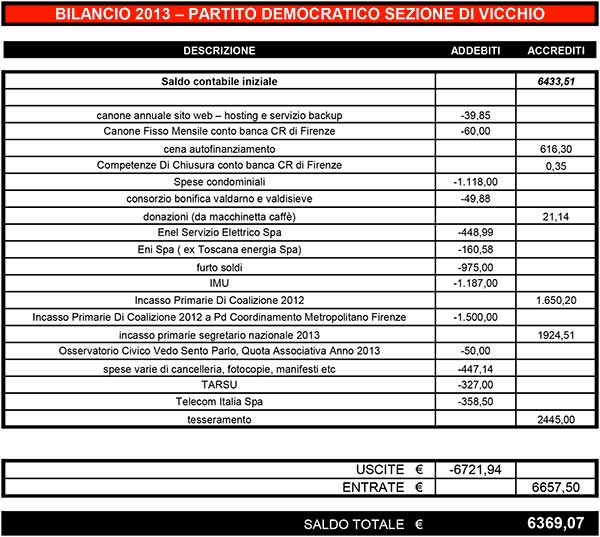 PD-bilancio-2013.jpg